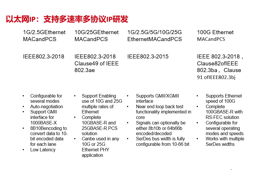 以太网IP：支持多速率多协议IP研发